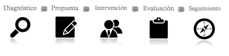 Coaching